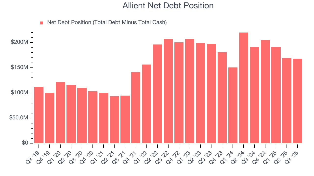Allient Net Debt Position