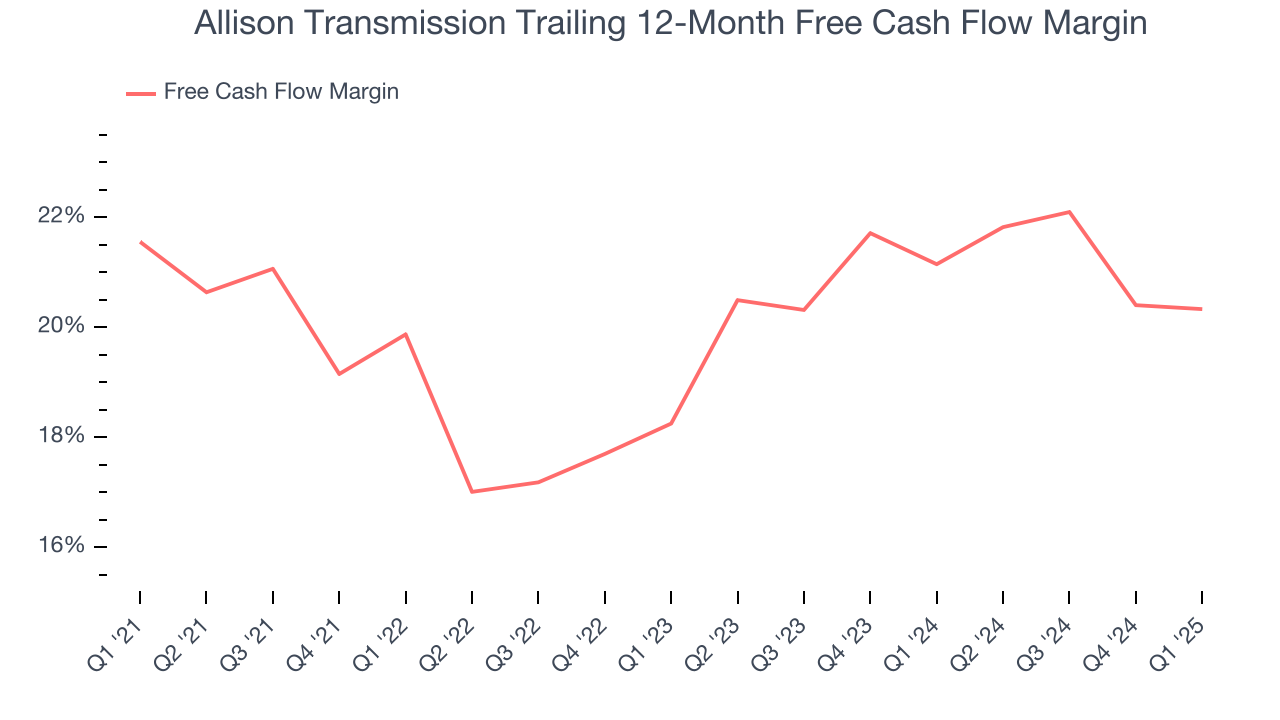 Allison Transmission Trailing 12-Month Free Cash Flow Margin