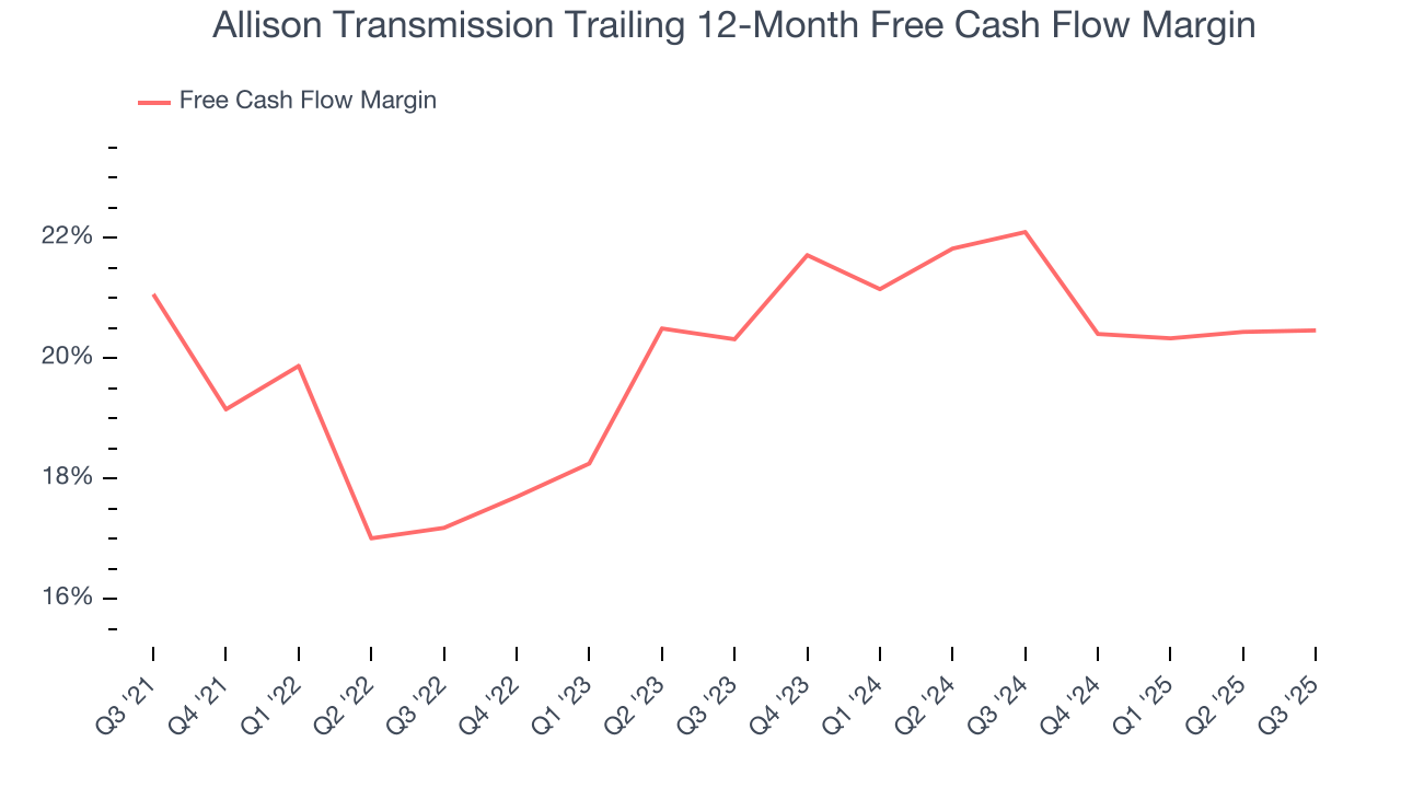 Allison Transmission Trailing 12-Month Free Cash Flow Margin