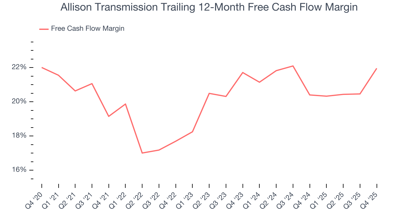 Allison Transmission Trailing 12-Month Free Cash Flow Margin