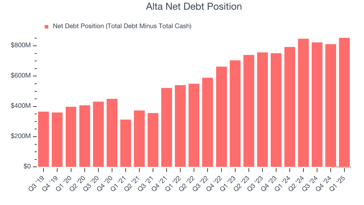 Alta Net Debt Position