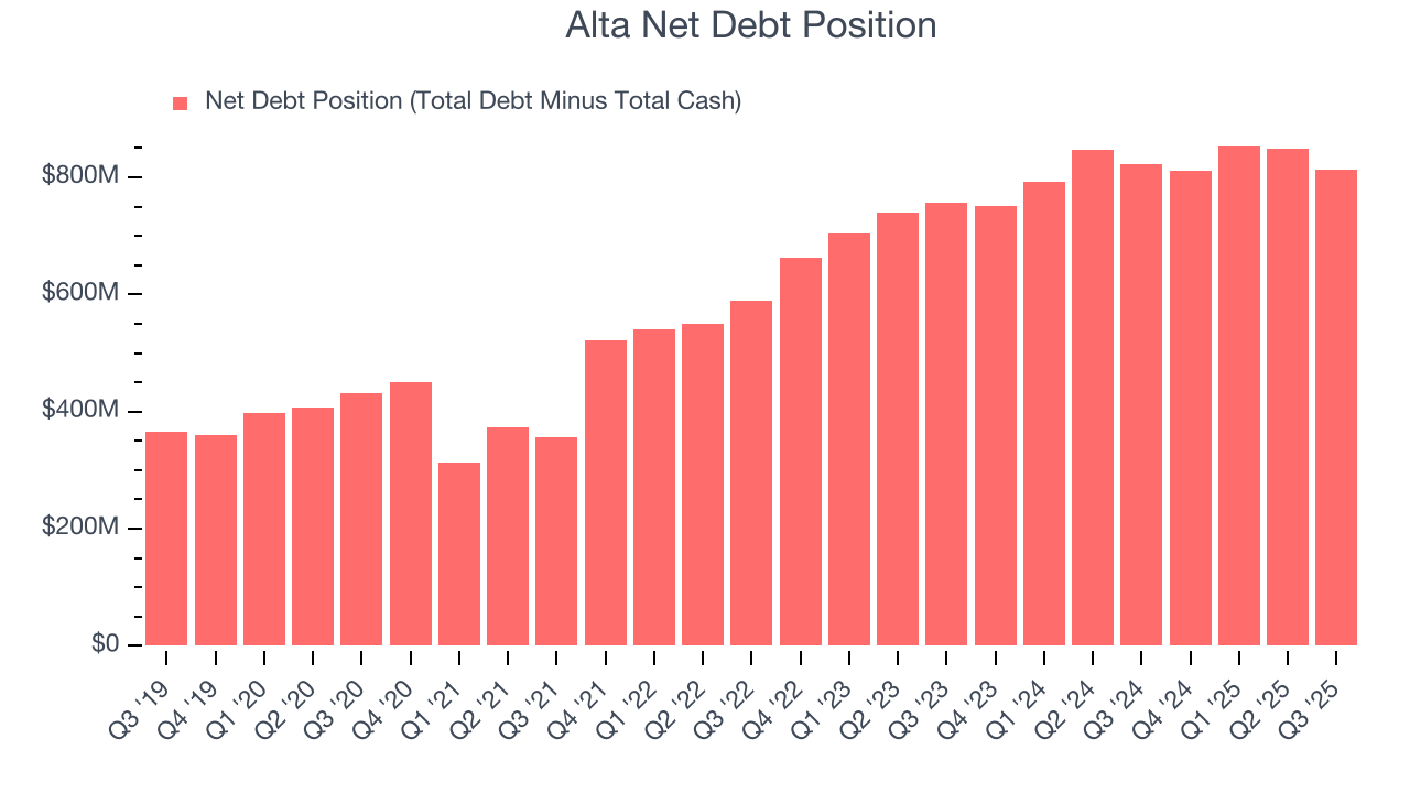 Alta Net Debt Position