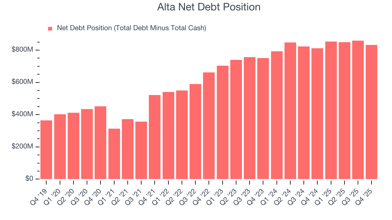 Alta Net Debt Position