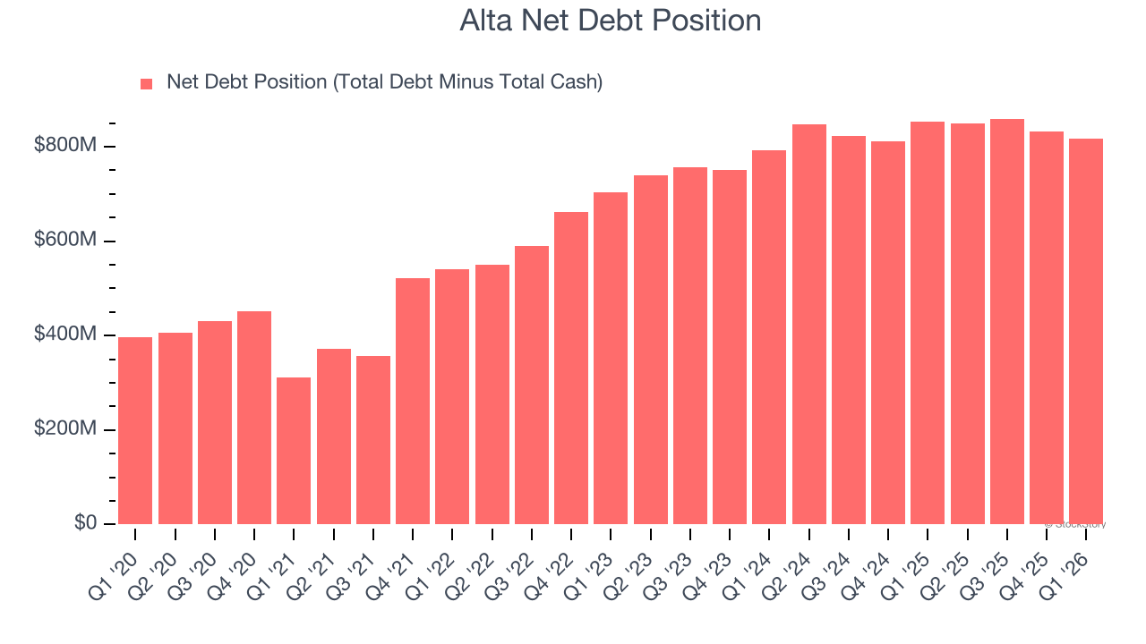 Alta Net Debt Position