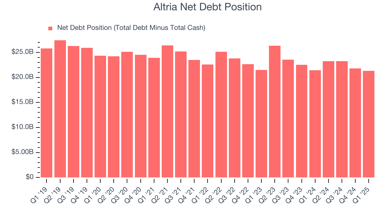 Altria Net Debt Position