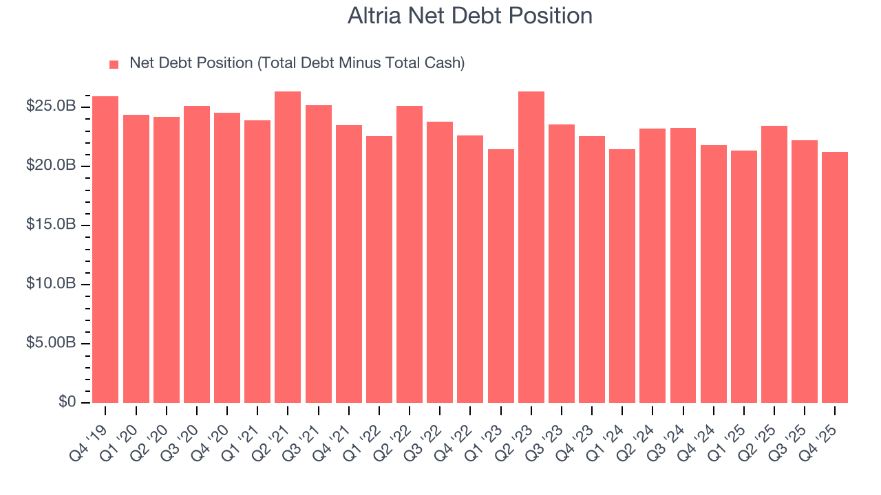 Altria Net Debt Position