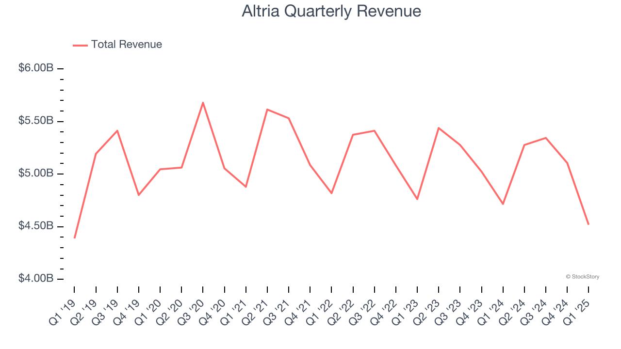 Altria Quarterly Revenue