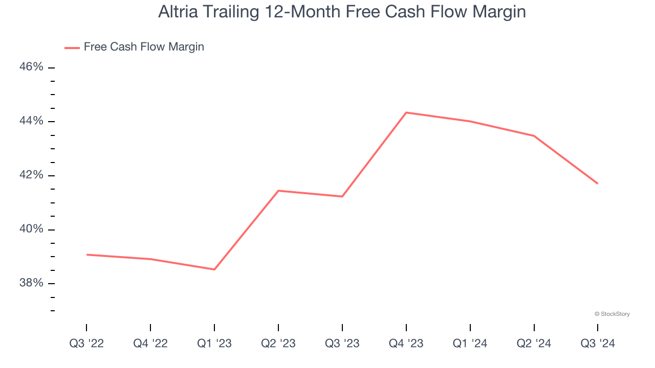 Altria Trailing 12-Month Free Cash Flow Margin