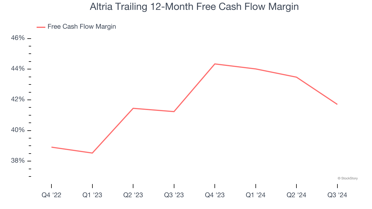 Altria Trailing 12-Month Free Cash Flow Margin