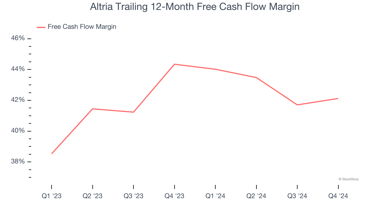 Altria Trailing 12-Month Free Cash Flow Margin