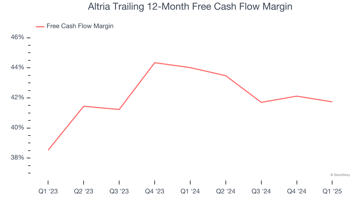 Altria Trailing 12-Month Free Cash Flow Margin