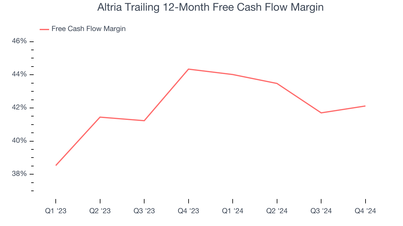 Altria Trailing 12-Month Free Cash Flow Margin