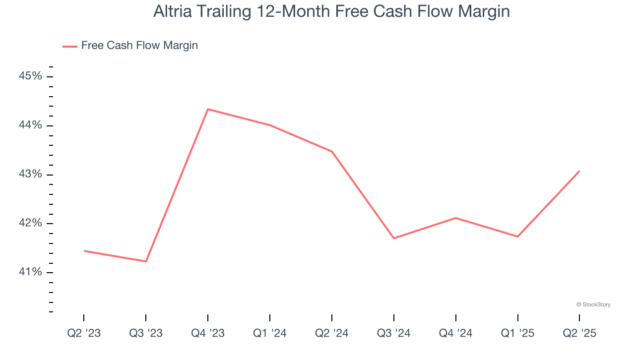 Altria Trailing 12-Month Free Cash Flow Margin