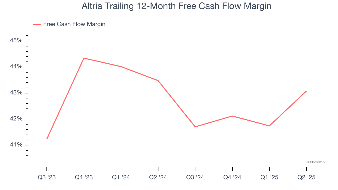 Altria Trailing 12-Month Free Cash Flow Margin