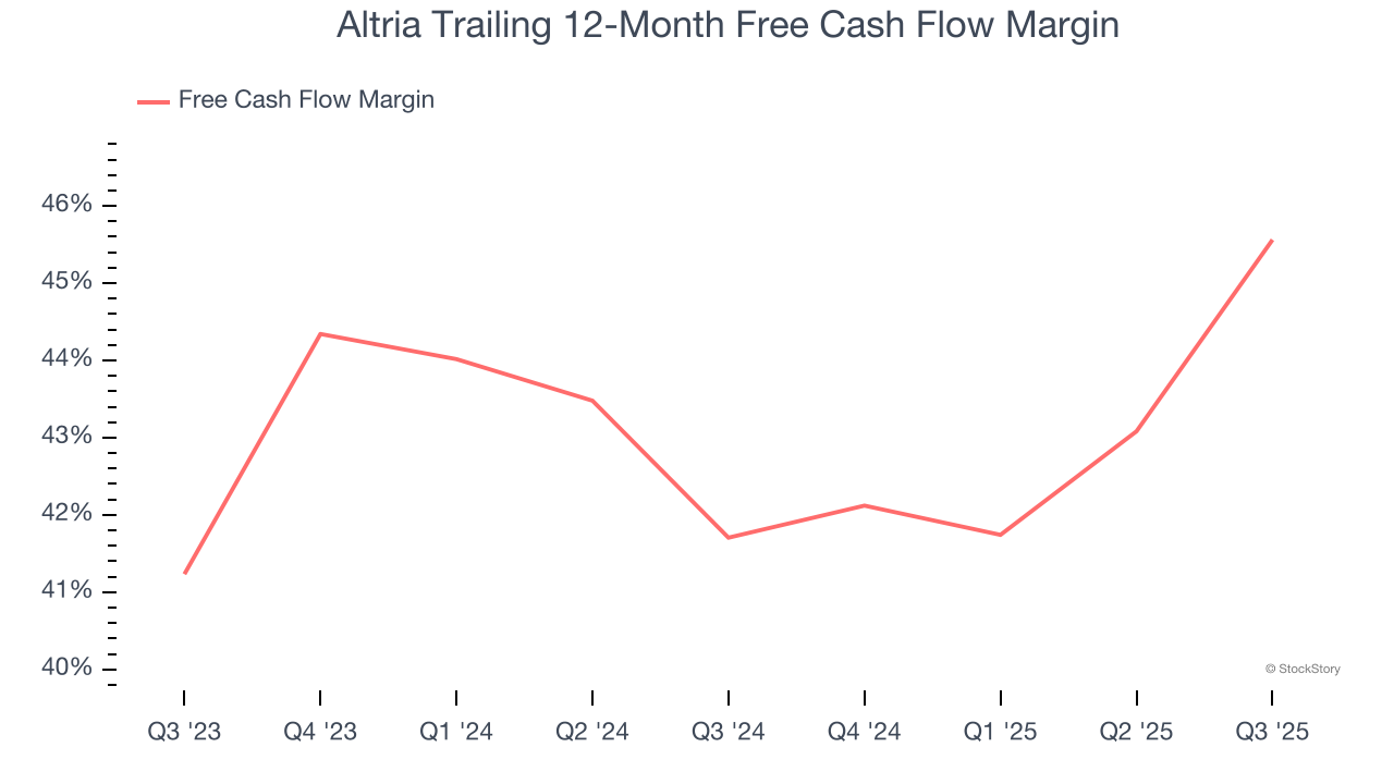 Altria Trailing 12-Month Free Cash Flow Margin