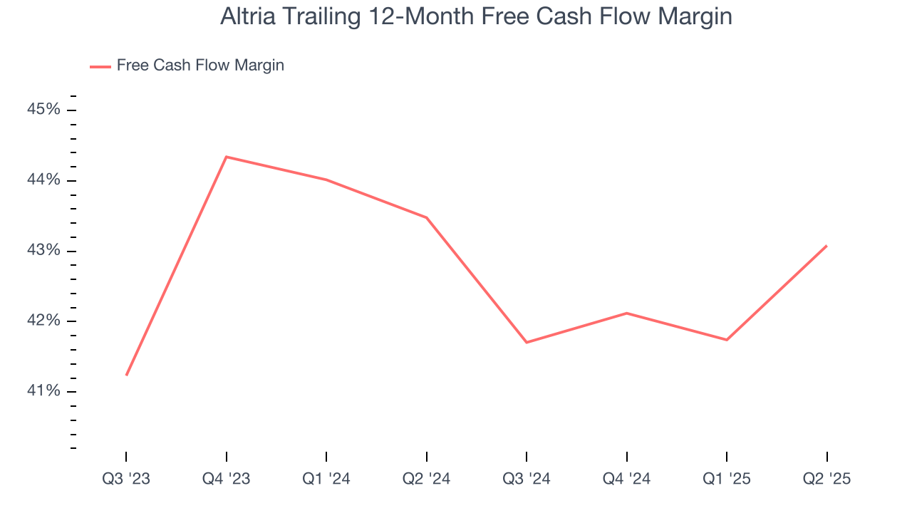 Altria Trailing 12-Month Free Cash Flow Margin