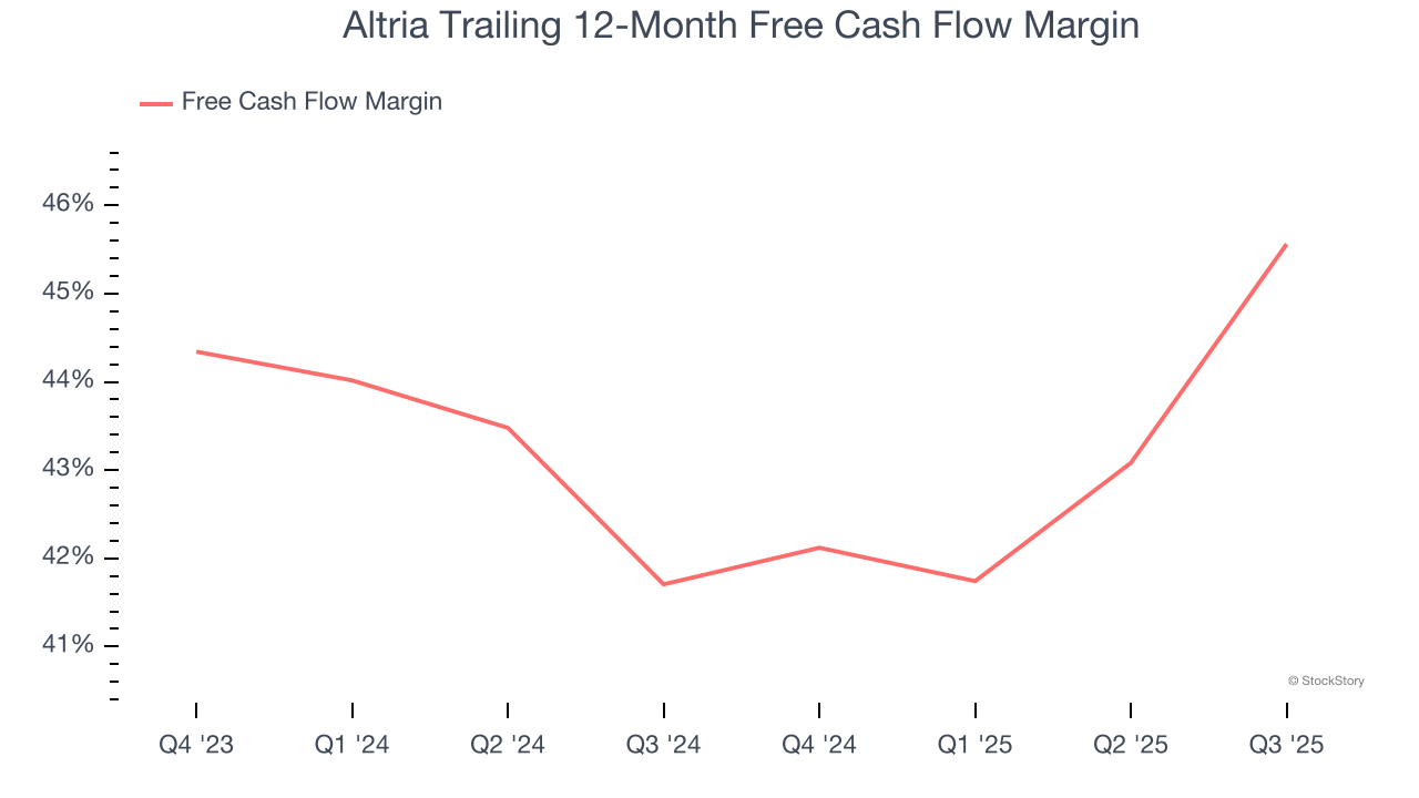 Altria Trailing 12-Month Free Cash Flow Margin