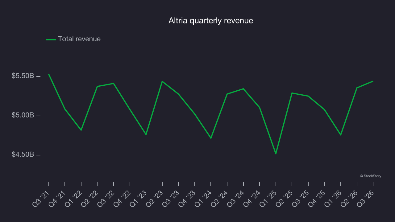 Altria quarterly revenue