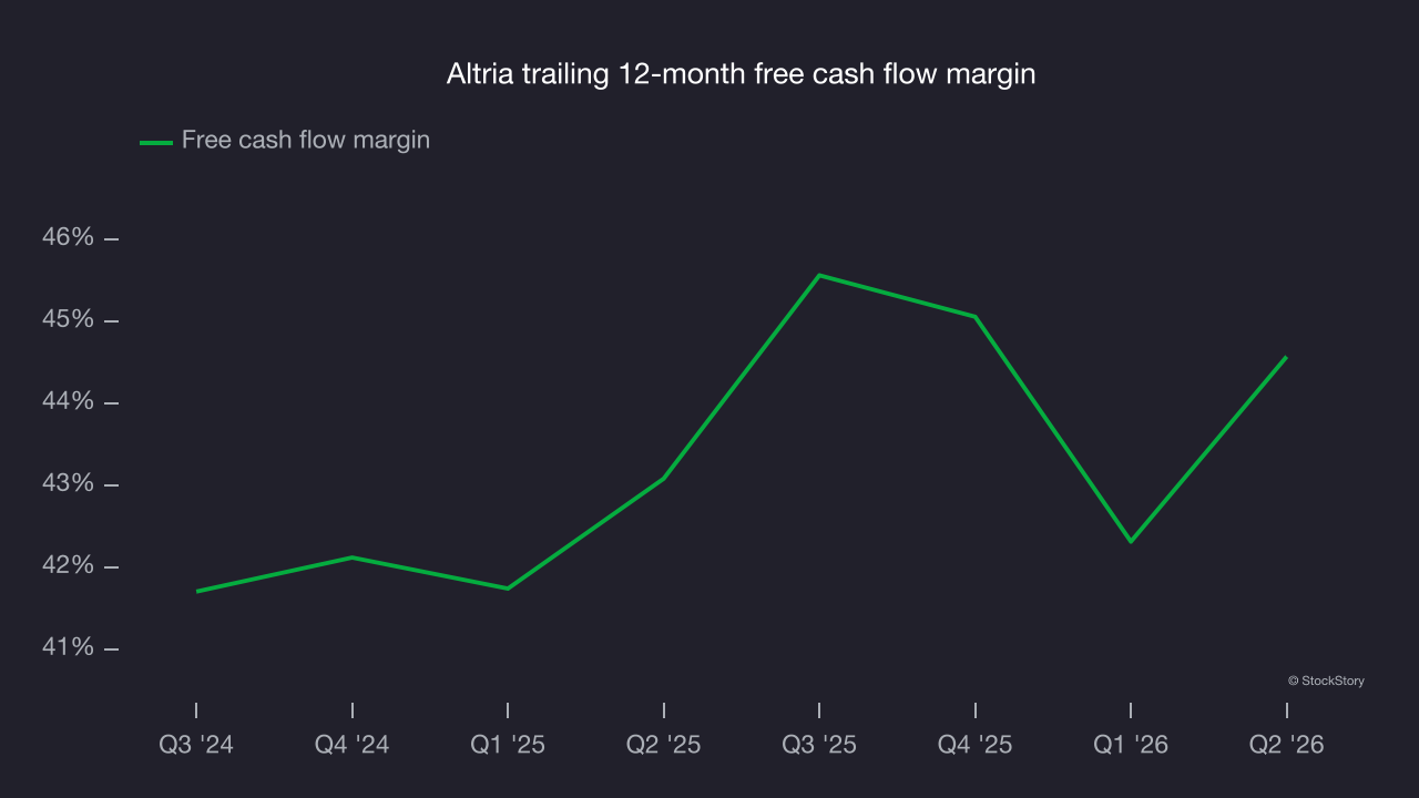 Altria trailing 12-month free cash flow margin