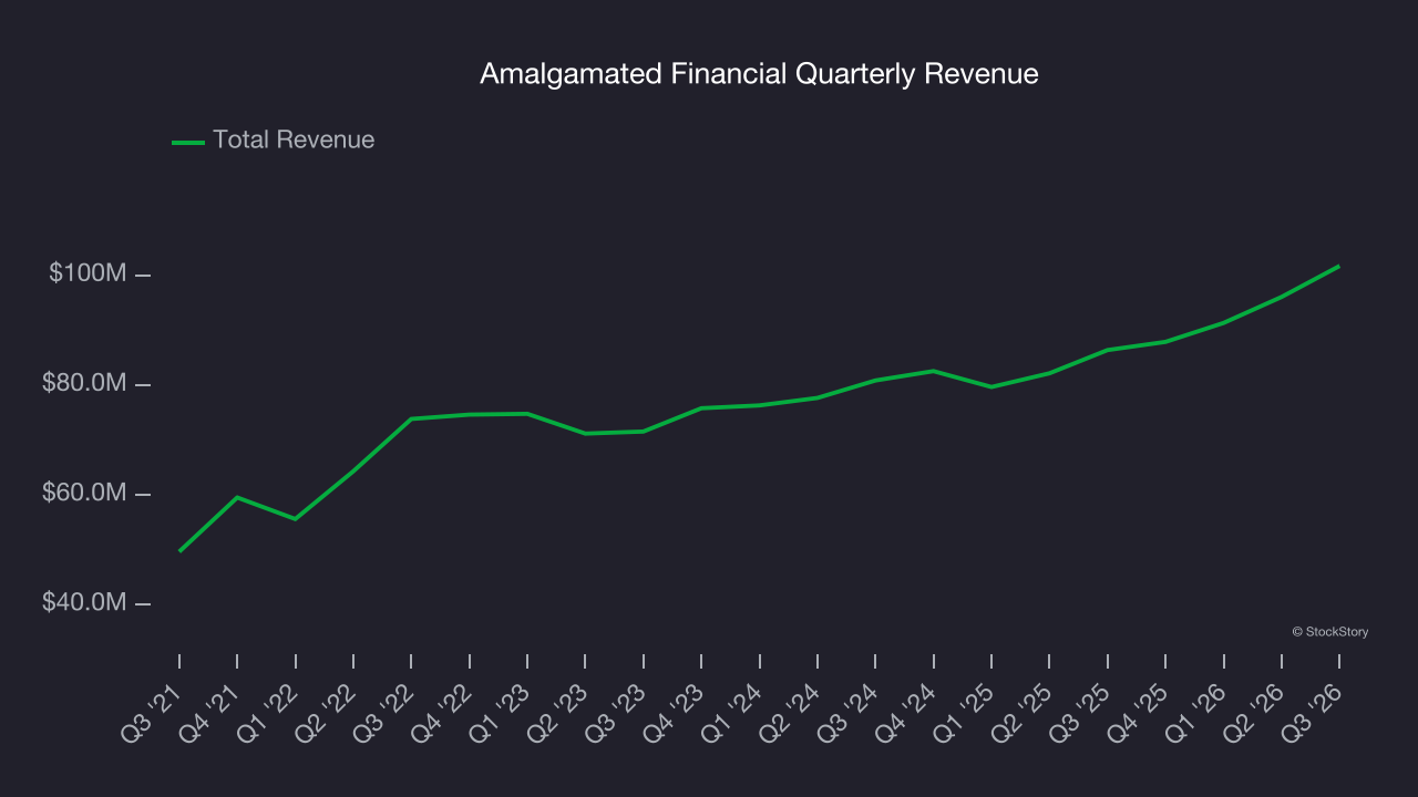 Amalgamated Financial Quarterly Revenue