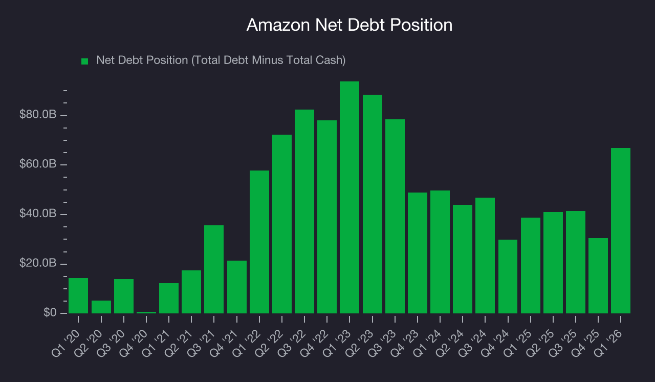 Amazon (AMZN) Research Report - StockStory