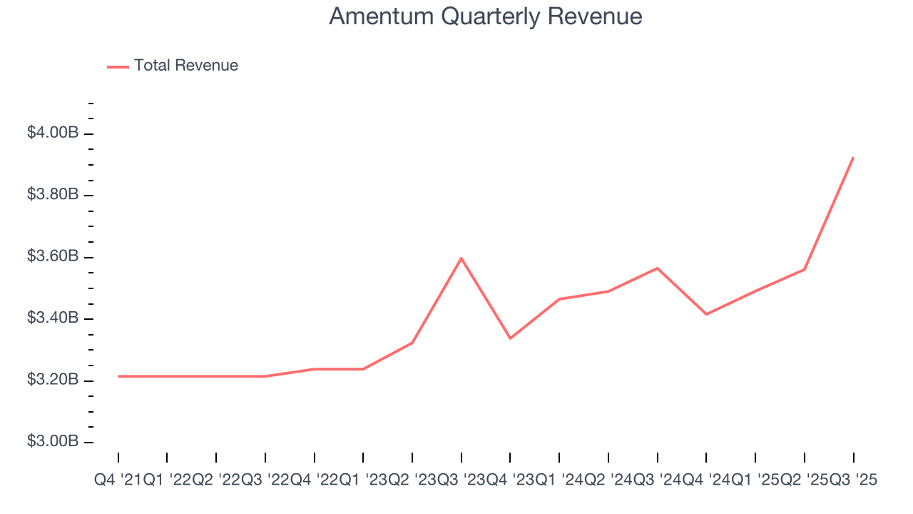 Amentum Quarterly Revenue