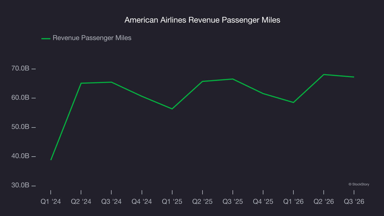 American Airlines Revenue Passenger Miles