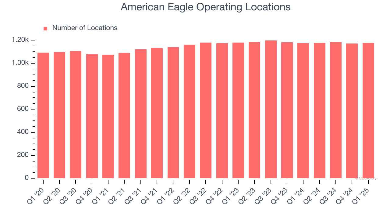 American Eagle Operating Locations