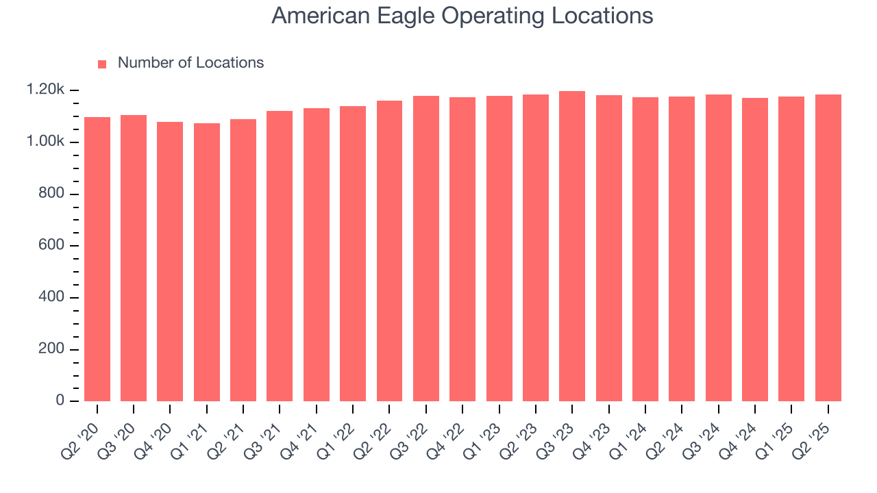 American Eagle Operating Locations