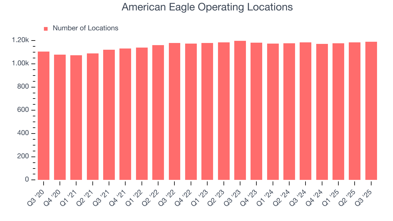 American Eagle Operating Locations