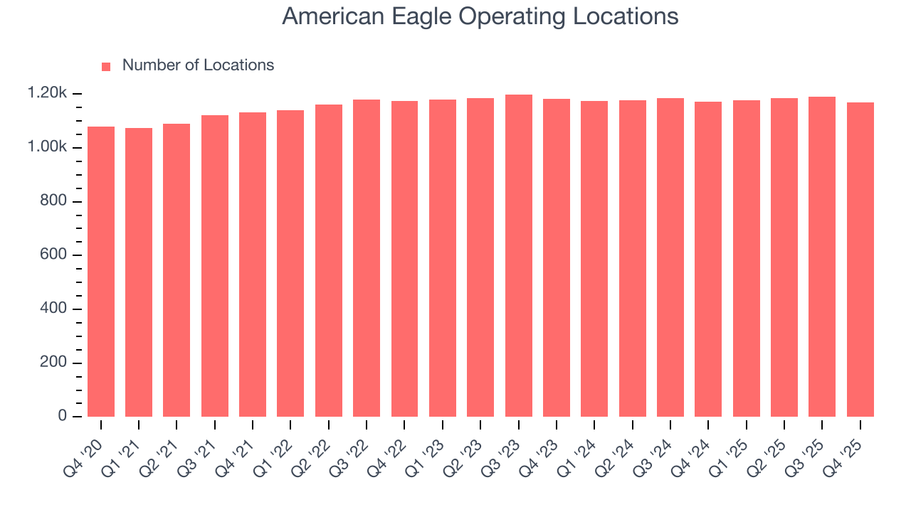 American Eagle Operating Locations