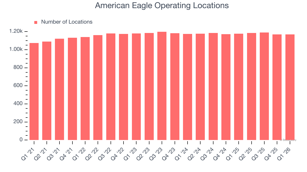 American Eagle Operating Locations