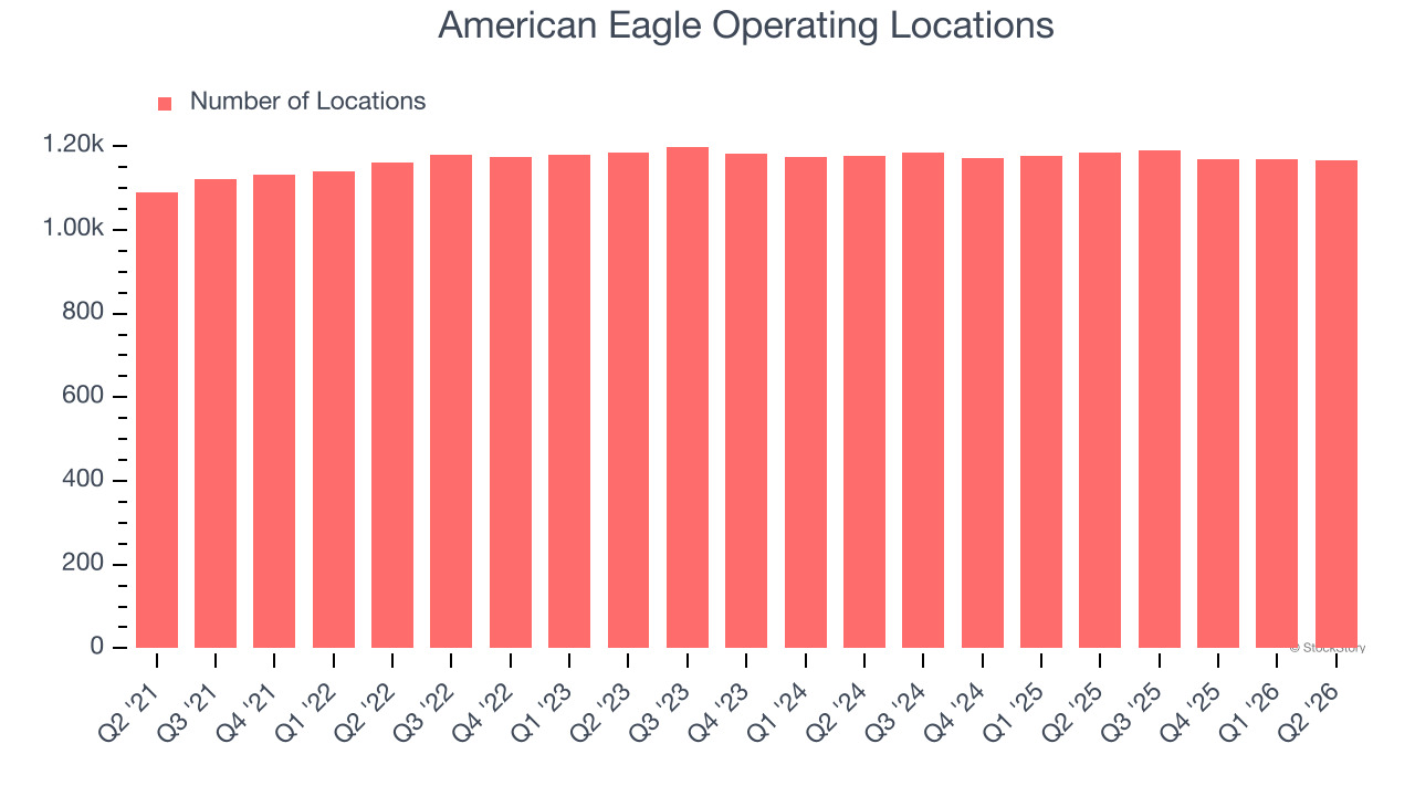 American Eagle Operating Locations