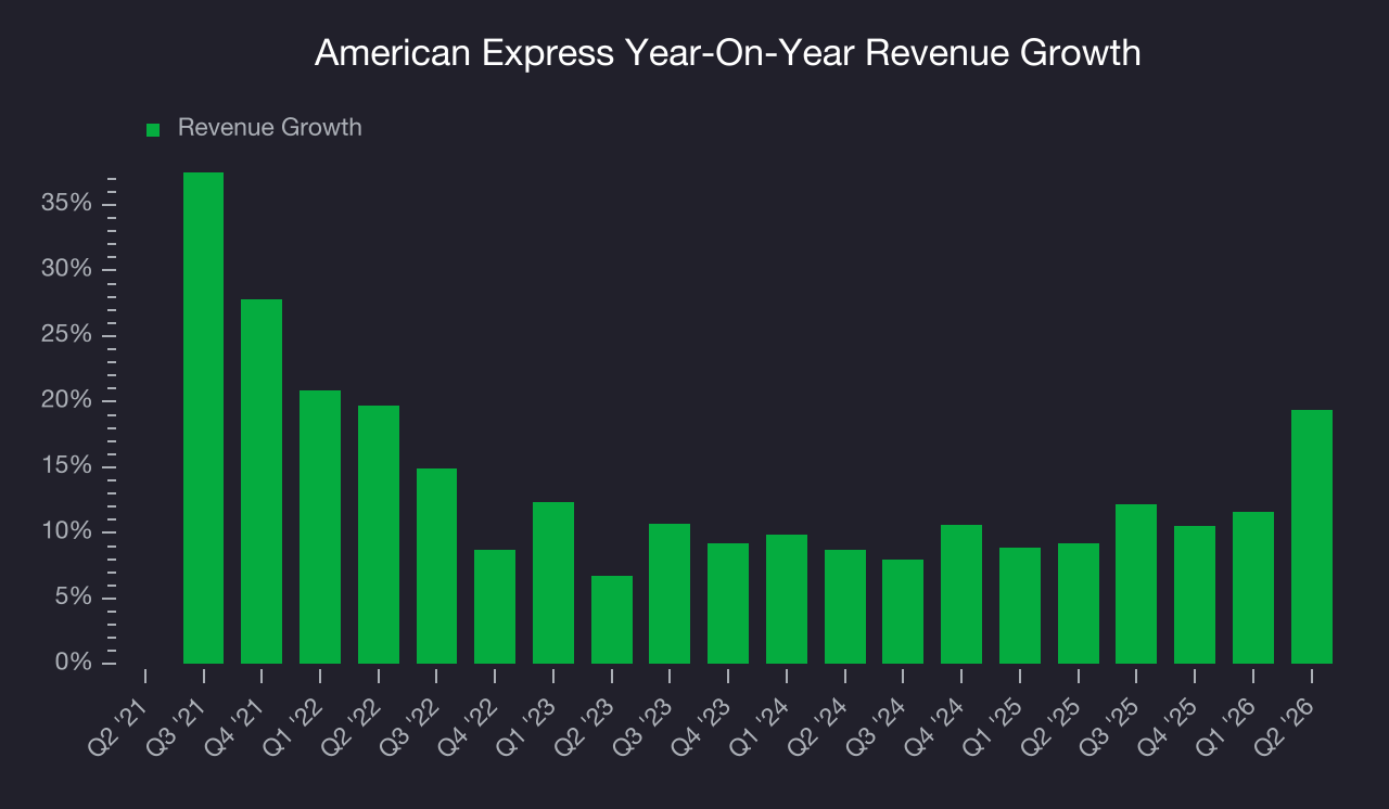 American Express (AXP) Research Report - StockStory