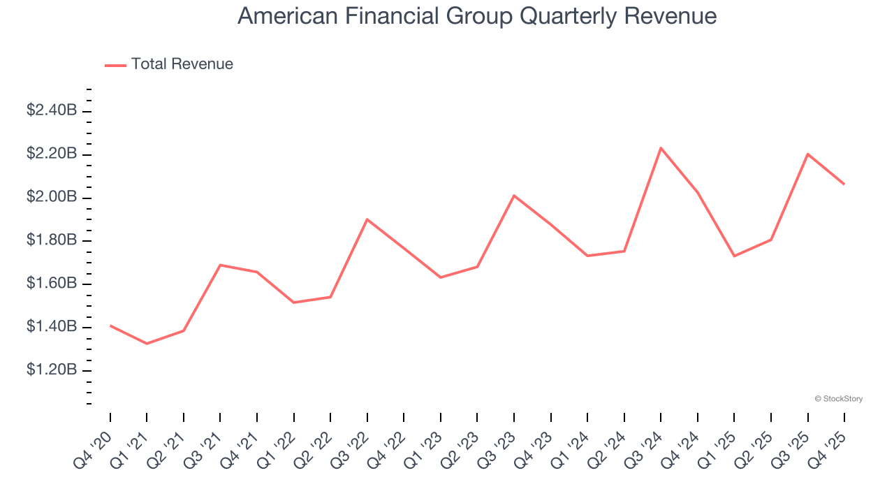 American Financial Group Quarterly Revenue