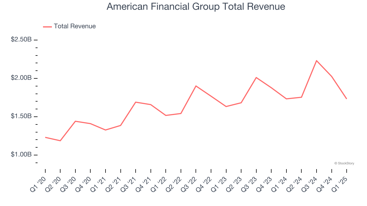 American Financial Group Total Revenue