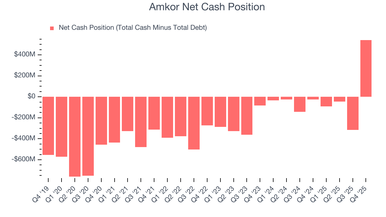 Amkor Net Cash Position