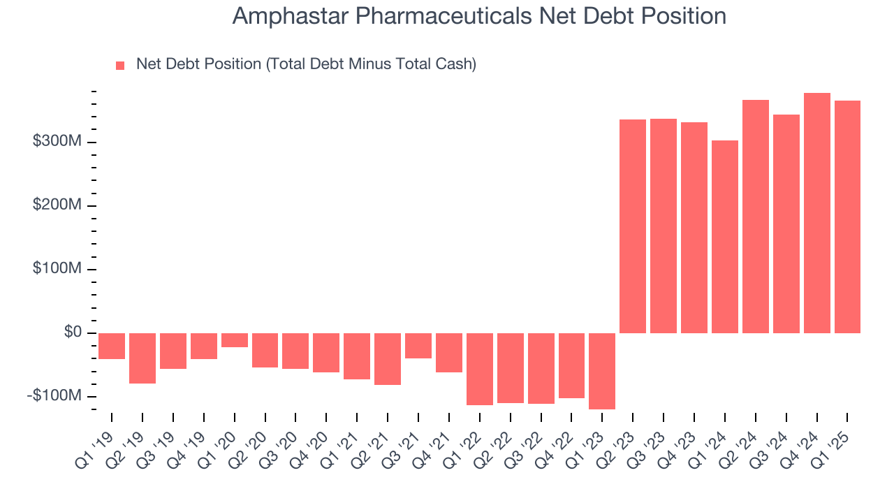 Amphastar Pharmaceuticals Net Debt Position