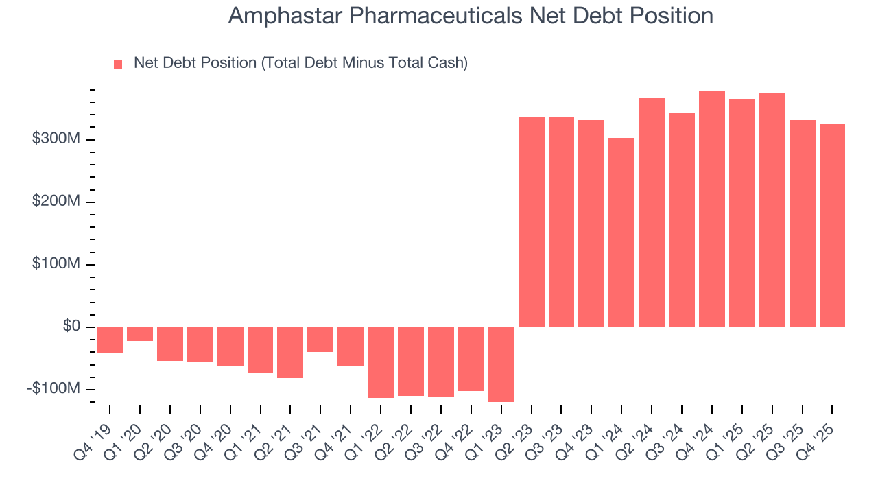 Amphastar Pharmaceuticals Net Debt Position