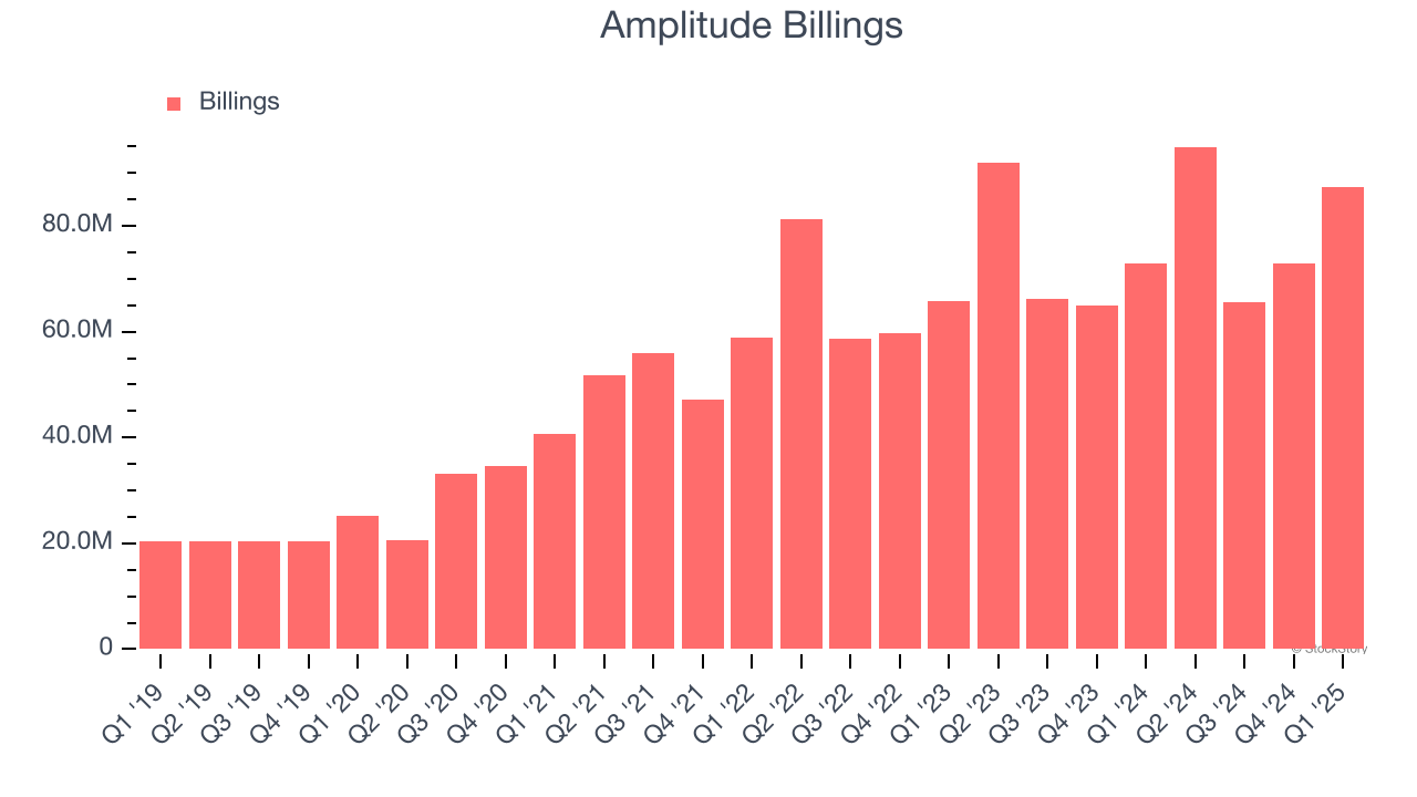 Amplitude Billings