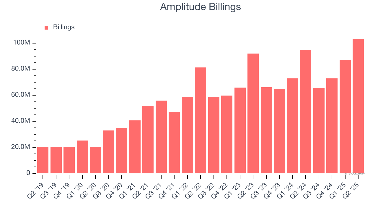 Amplitude Billings