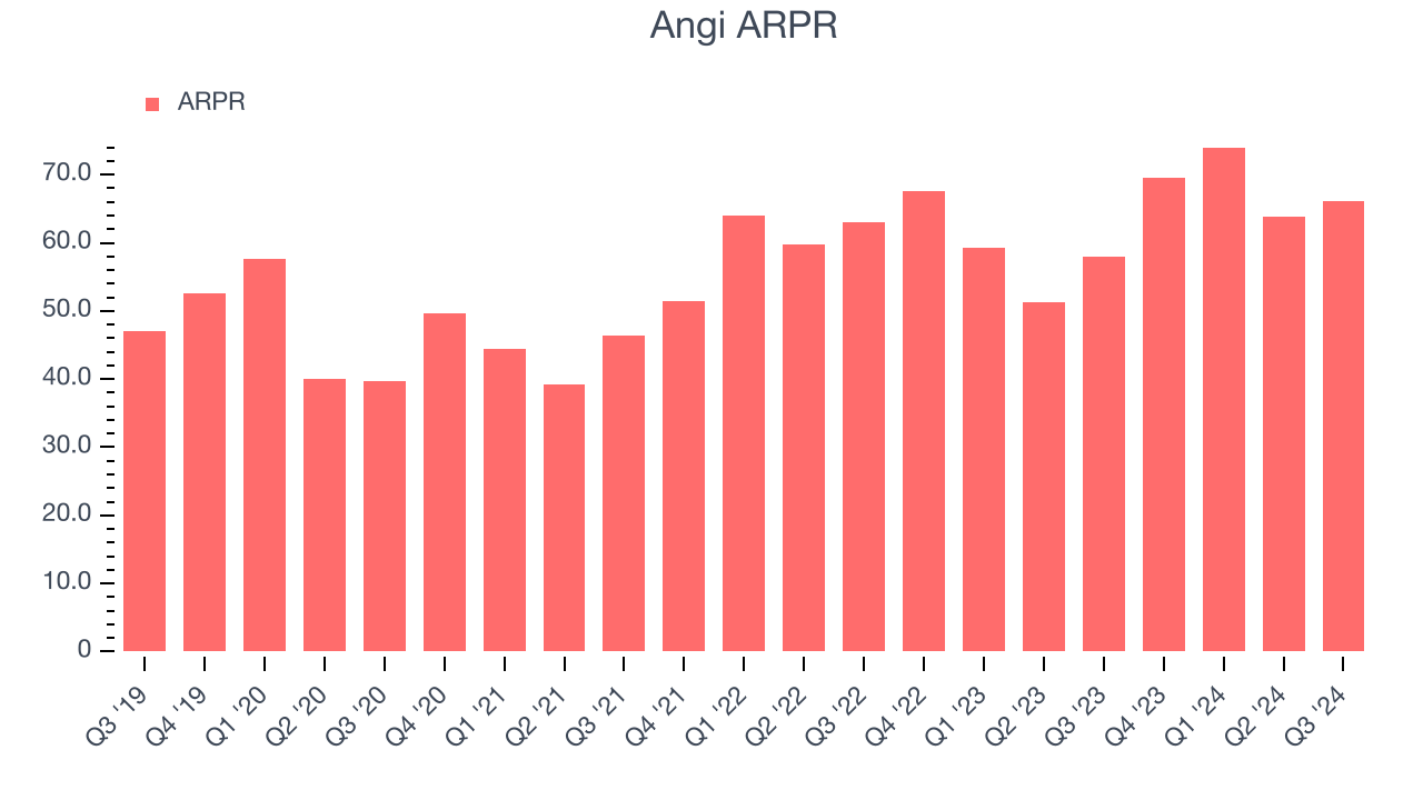 Angi ARPR