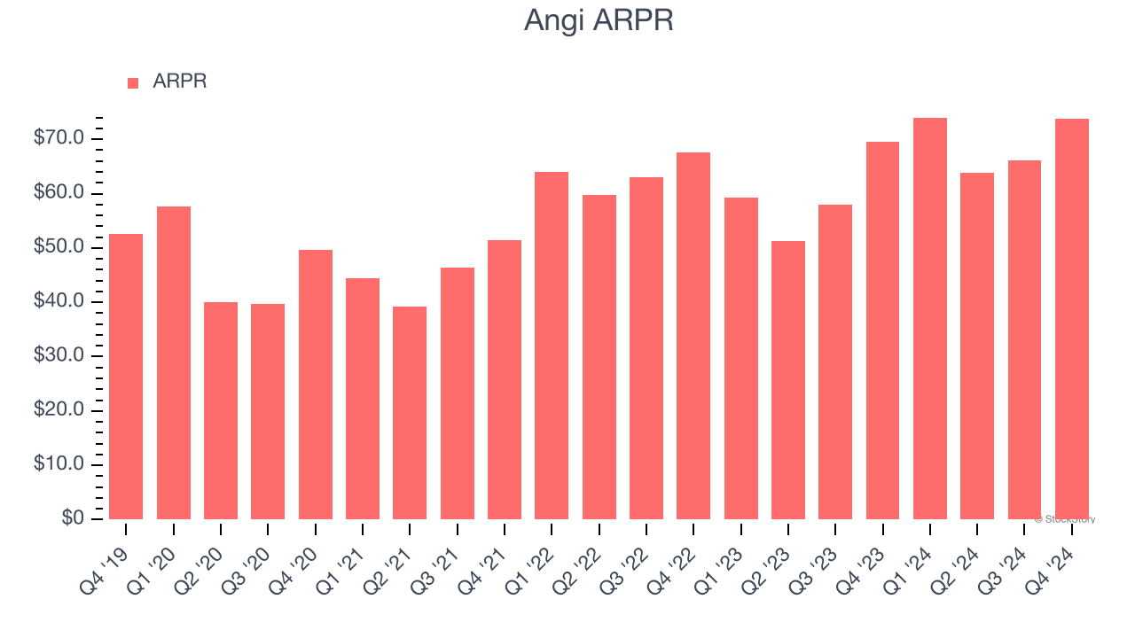 Angi ARPR