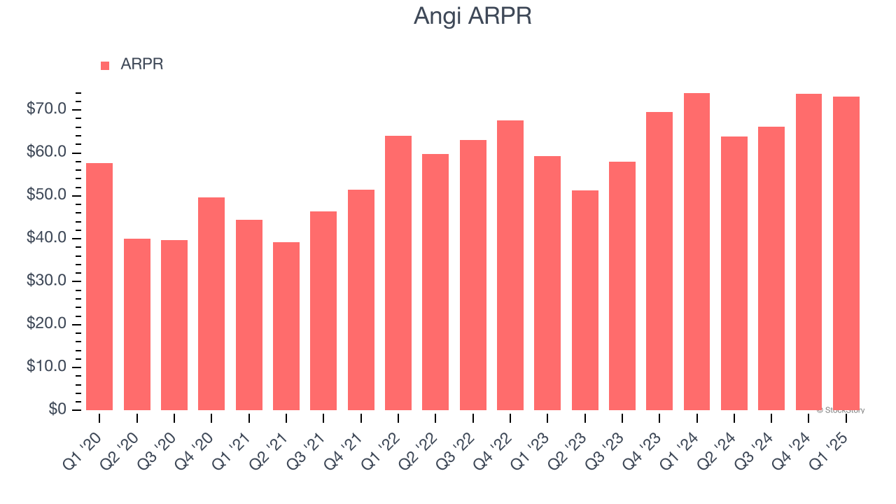 Angi ARPR
