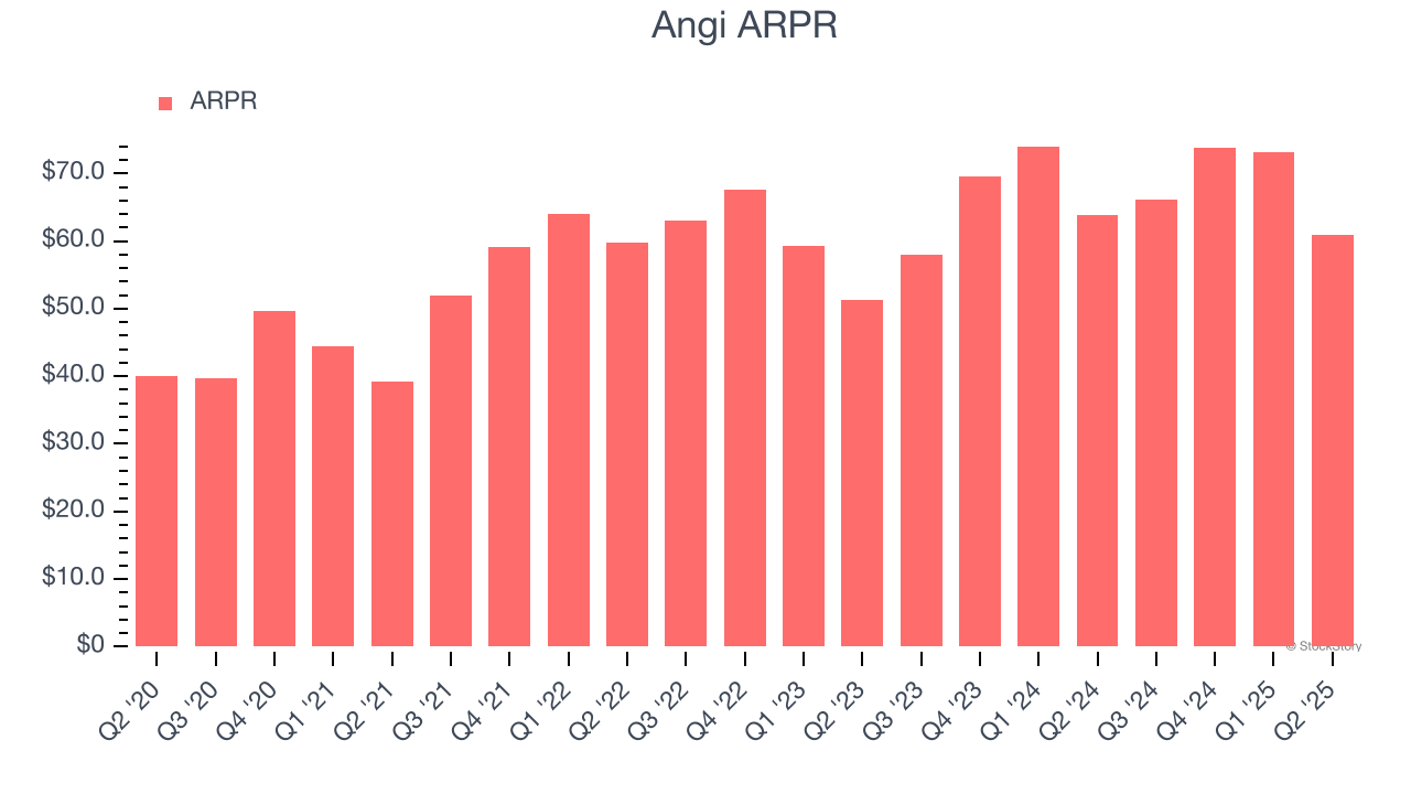 Angi ARPR