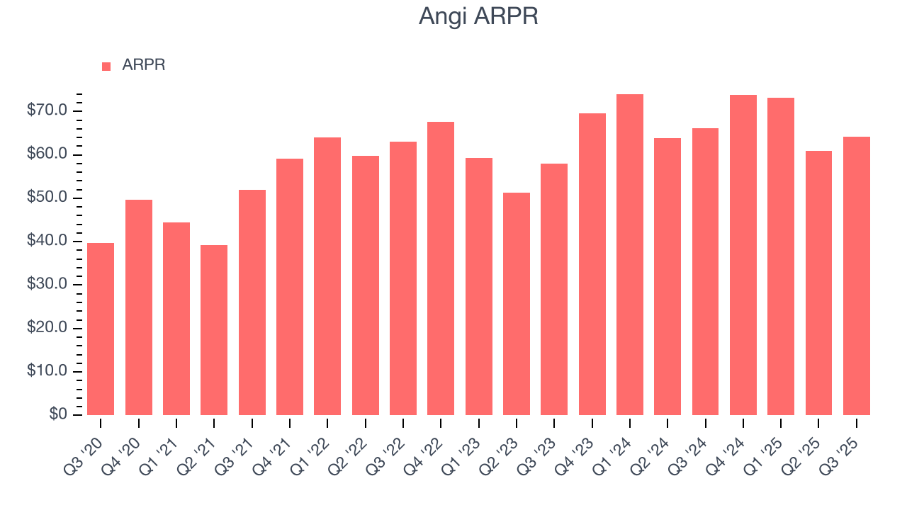 Angi ARPR