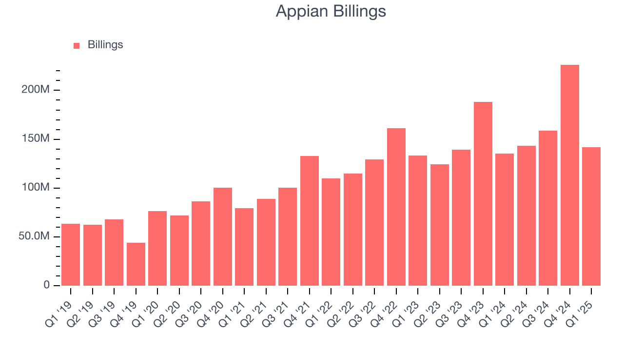 Appian Billings