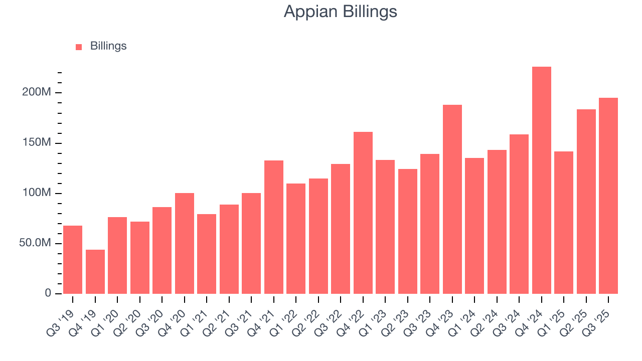 Appian Billings