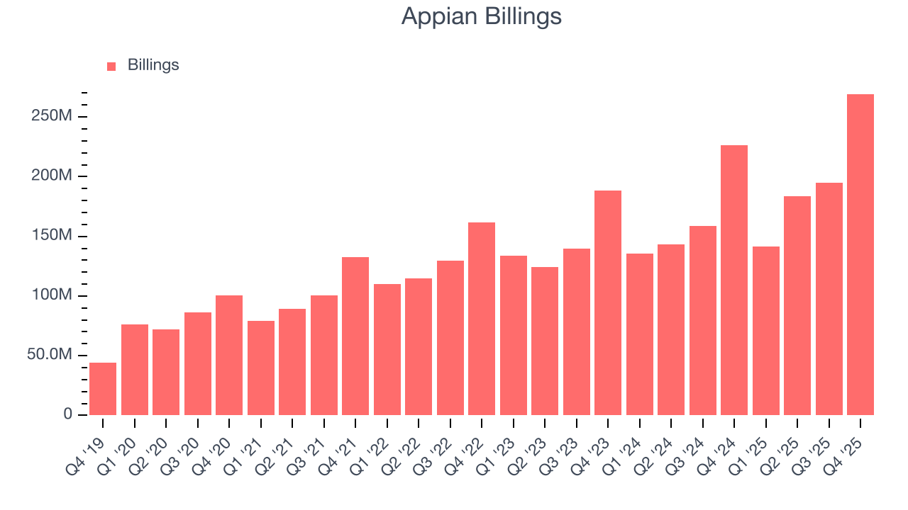Appian Billings