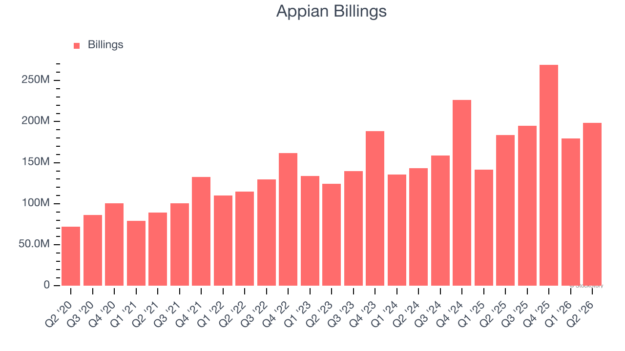 Appian Billings